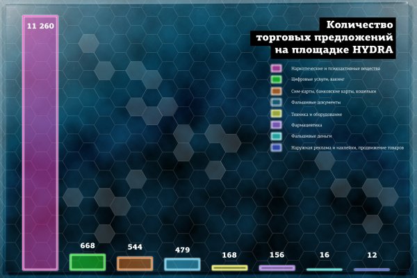 Почему кракен перестал работать