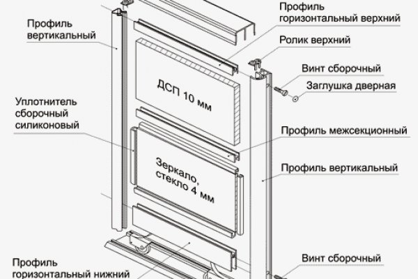 Кракен маркет наркотики