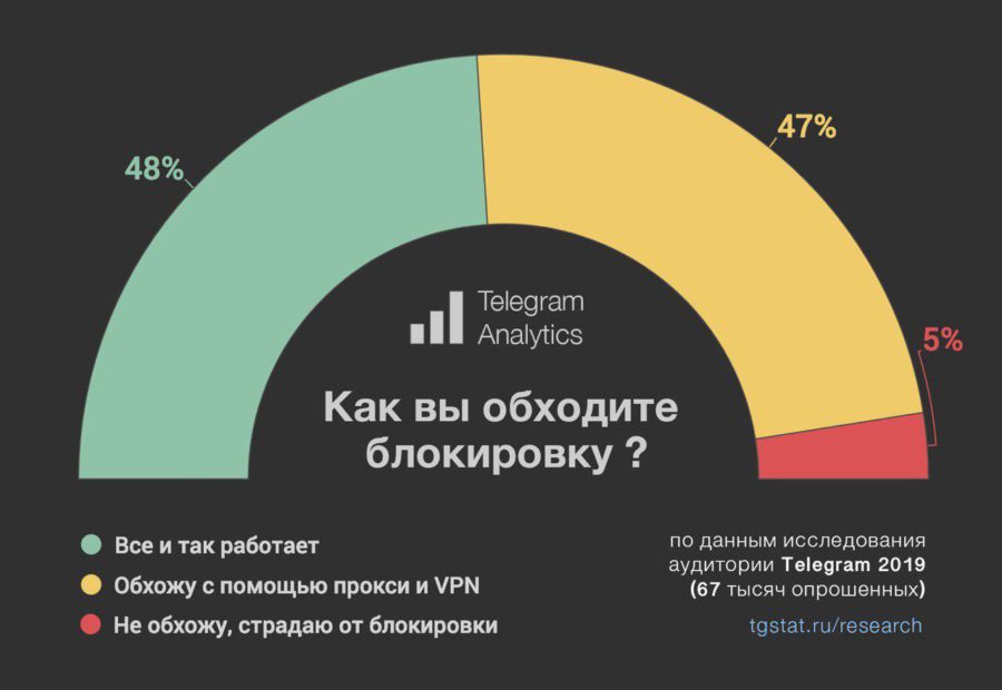 Что такое кракен плейс